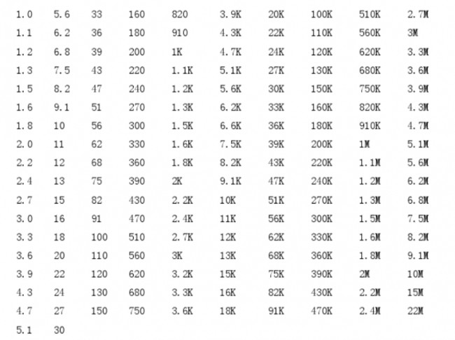 蘇州smt加工：電阻精度表標(biāo)稱值計(jì)算方法