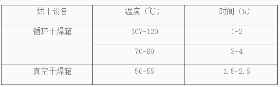 為什么需要對SMT貼片加工電路板進行烘干處理？