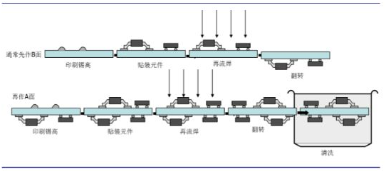 貼片加工