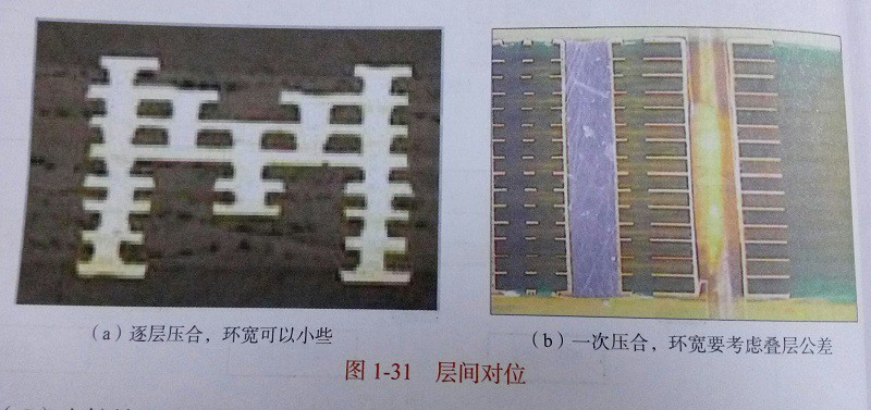 SMT貼片加工淺析HDI板的指標有哪些？