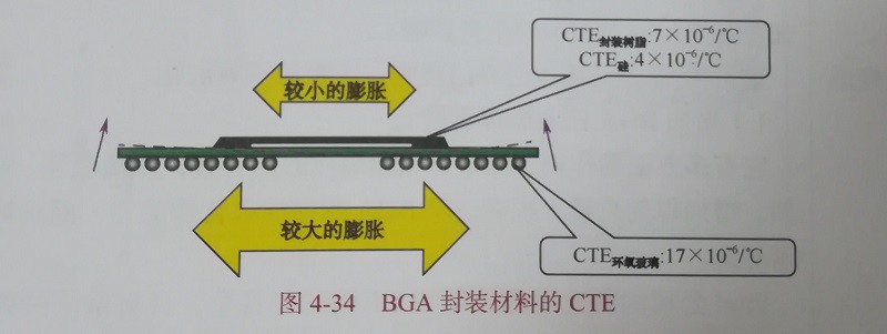 ?BGA組裝工藝在貼片加工中具有哪些特點(diǎn)呢？