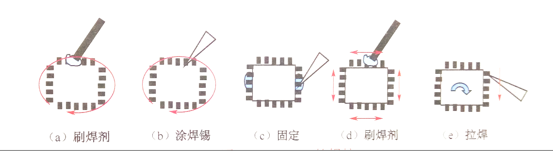 SMT貼片加工淺析選用烙鐵和使用技巧